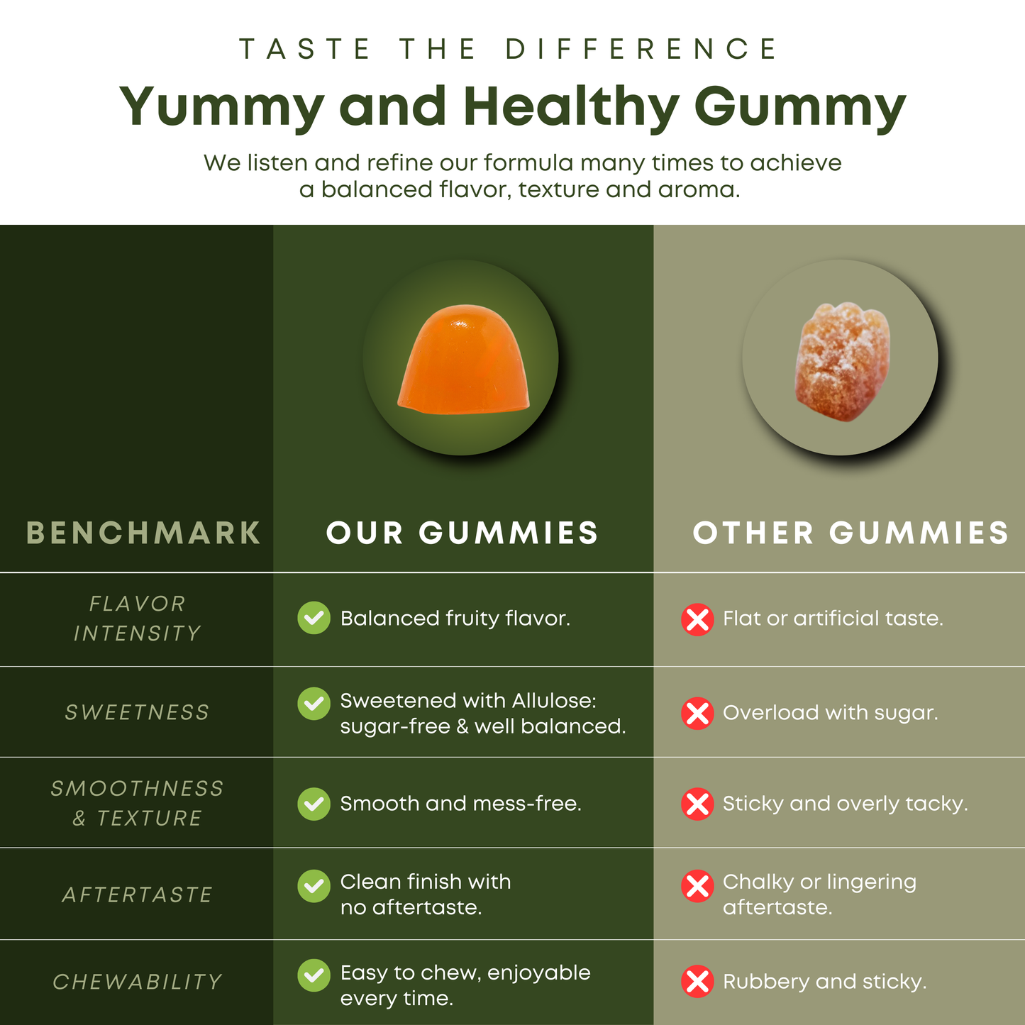 Vitanergy Vitamin D3 + K2 Gummies | 1000 IU D3 + 14 Vitamins & Minerals | Sugar-Free, Vegan | Immune Support | Mango & Orange Flavor | Made in USA | 60 Count
